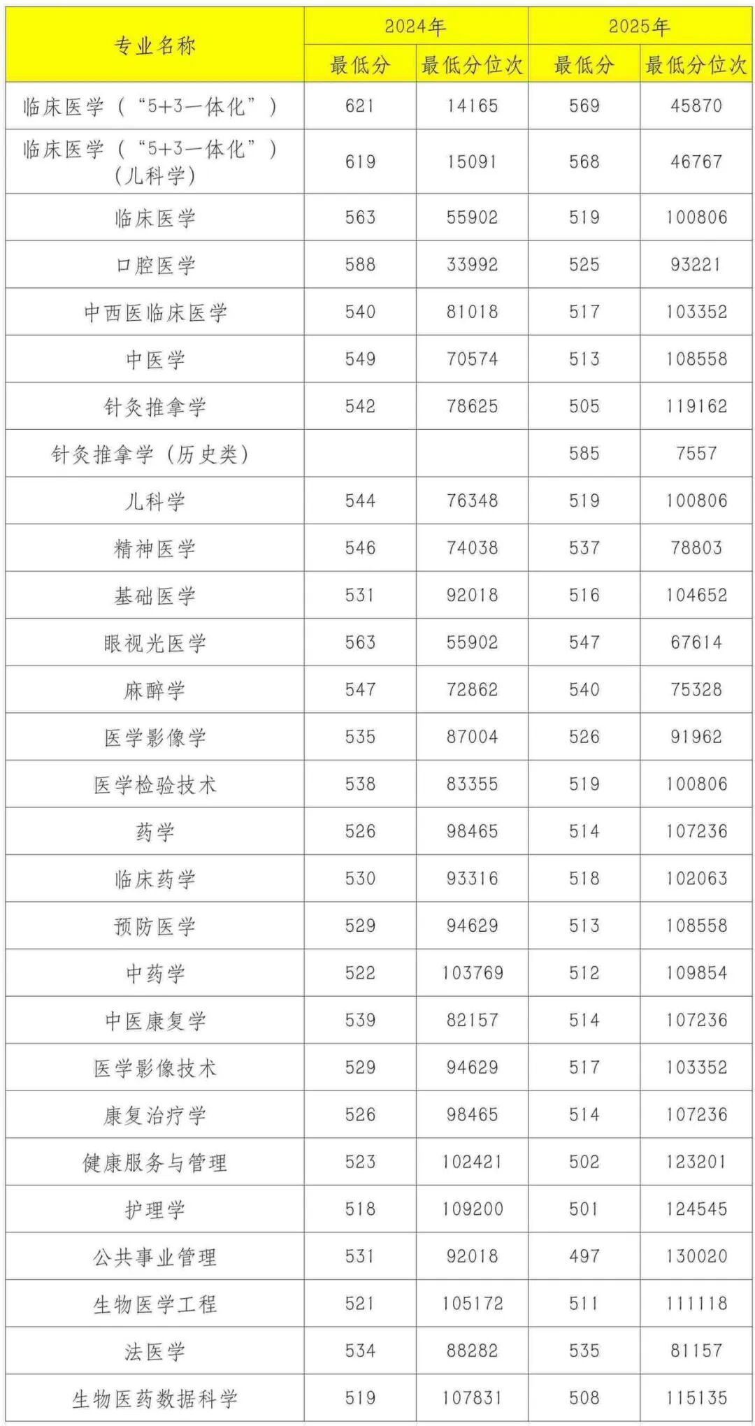 3500A
